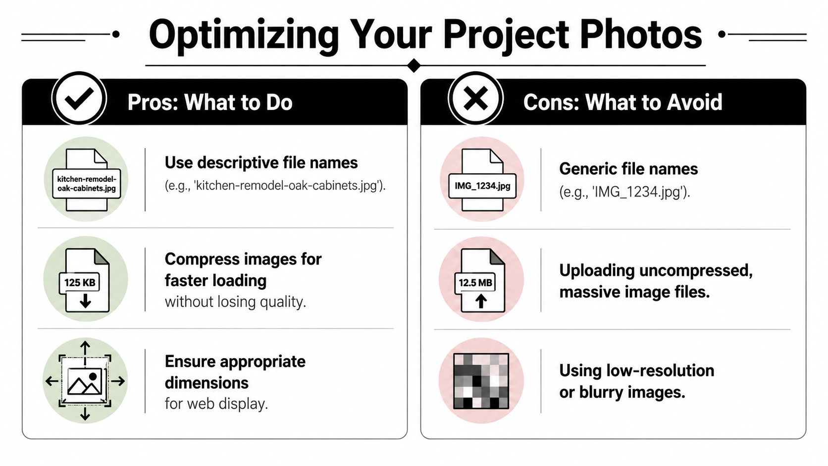 A helpful infographic comparing best practices and common mistakes when optimizing project photos for website performance.