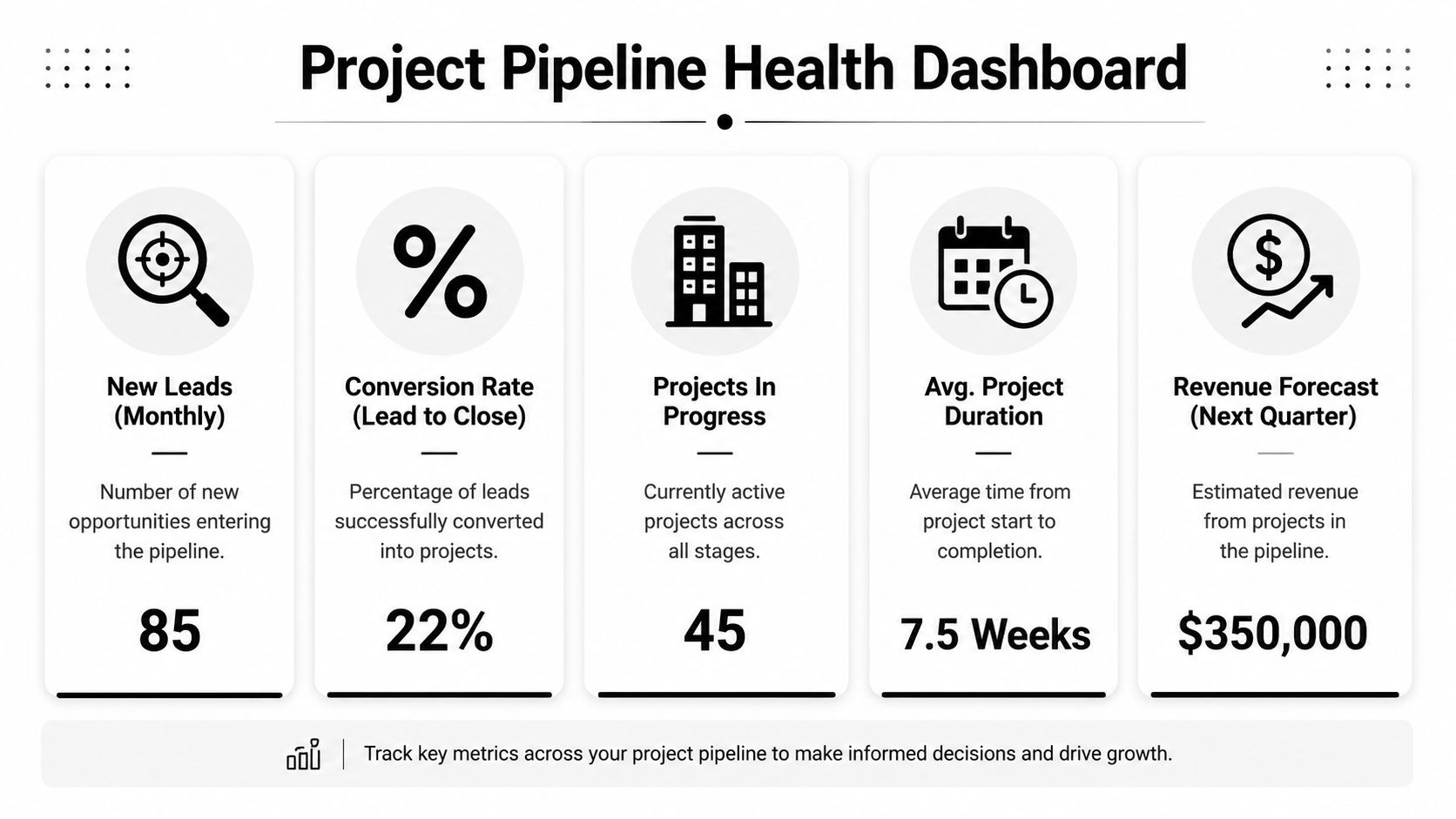 A Project Pipeline Health Dashboard showing metrics like new leads, conversion rate, projects in progress, duration, and revenue.