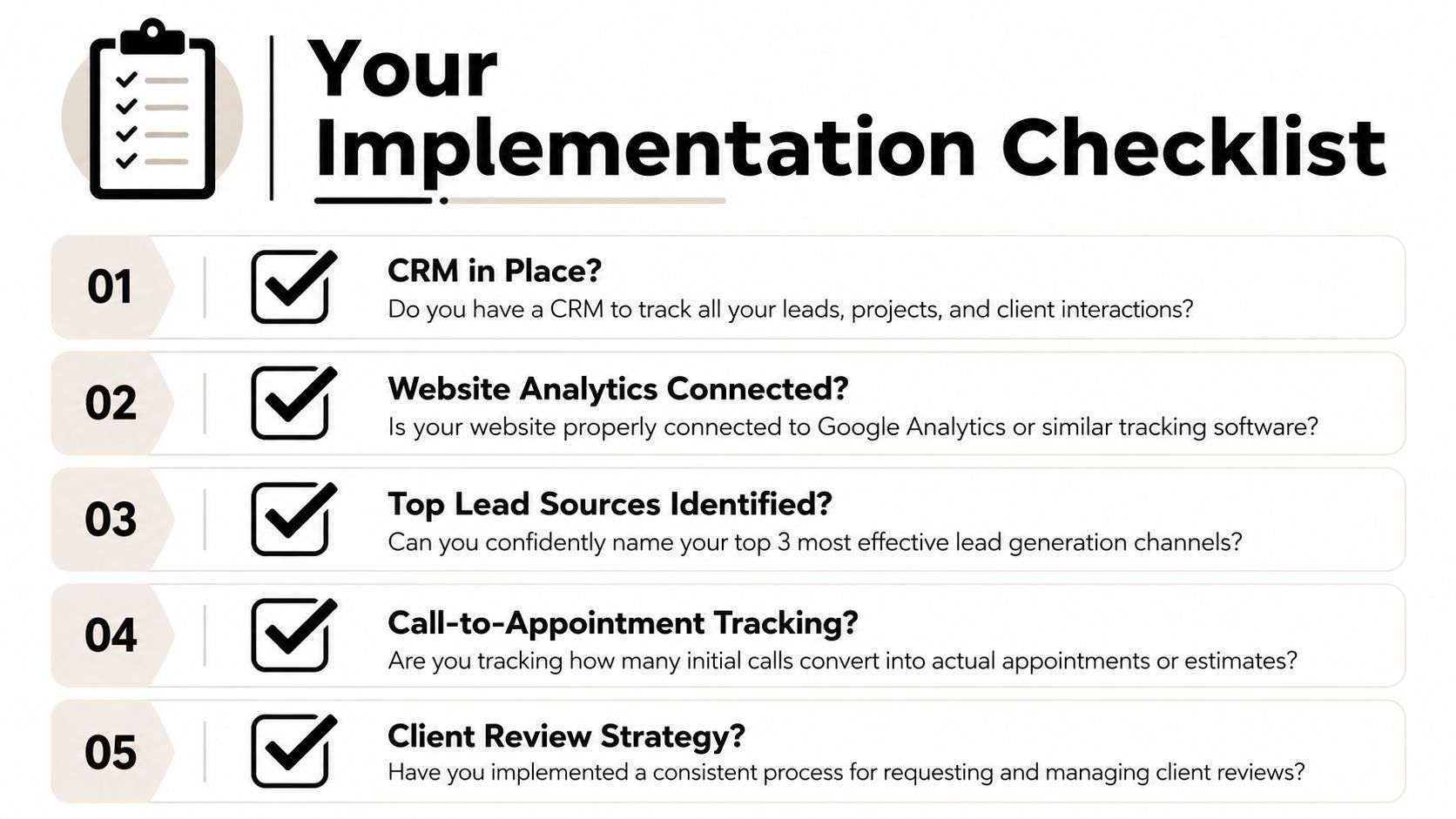 A marketing implementation checklist graphic with five numbered steps for tracking business leads and client performance metrics.