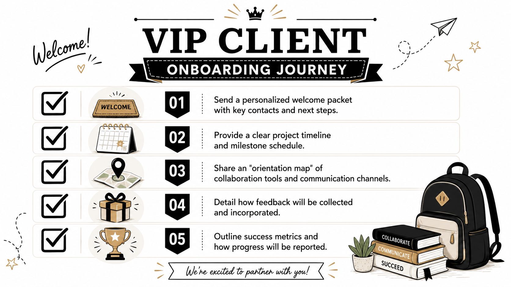 A VIP client onboarding infographic featuring a five-step checklist for successful client management and partnership.