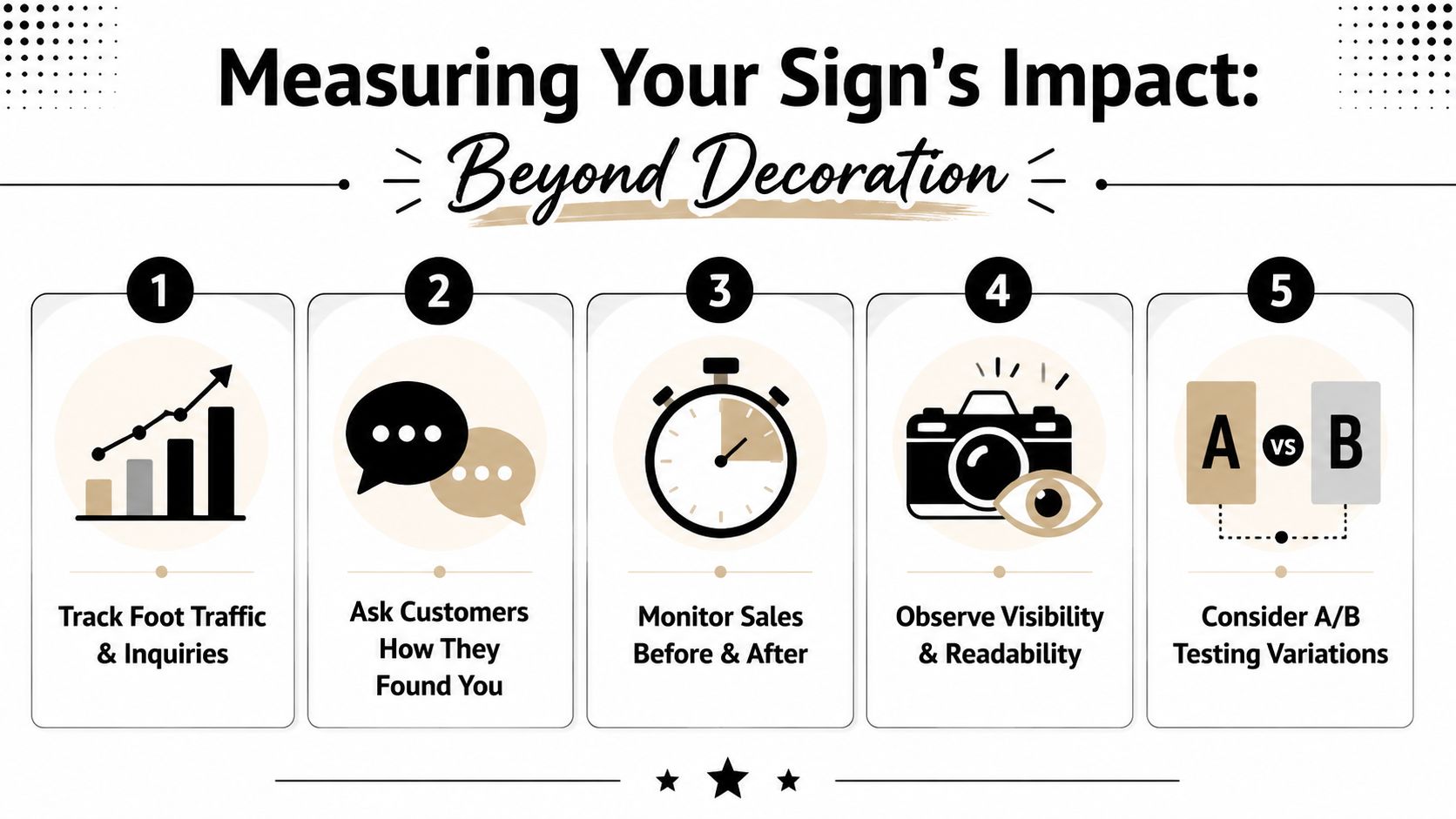 An infographic showing five steps to measure the marketing effectiveness of outdoor business signs and advertisements.